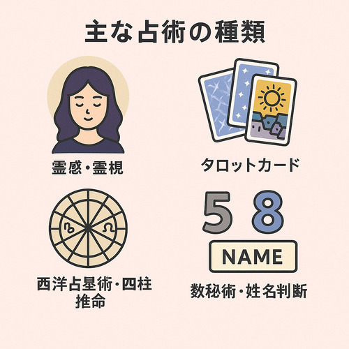 主な占術の種類