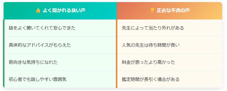 口コミを分析してわかったフィールの本当の姿