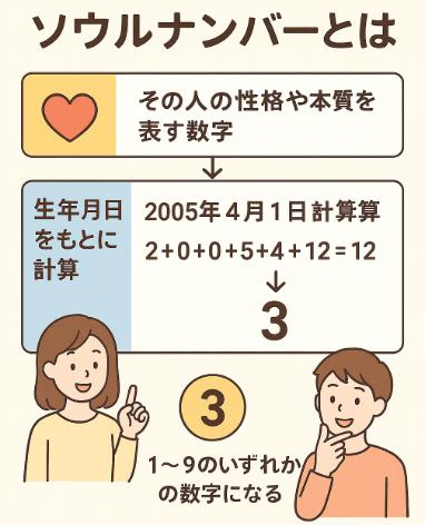 ソウルナンバーとは